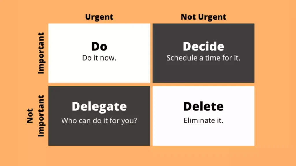 Eisenhower matrix